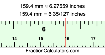 159.4 mm in inches