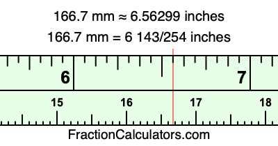 166.7 mm in inches
