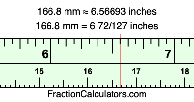 166.8 mm in inches
