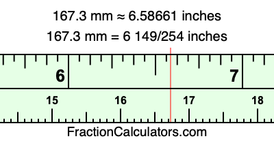 167.3 mm in inches