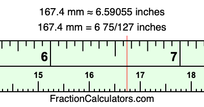 167.4 mm in inches
