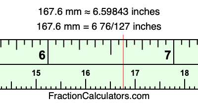 167.6 mm in inches