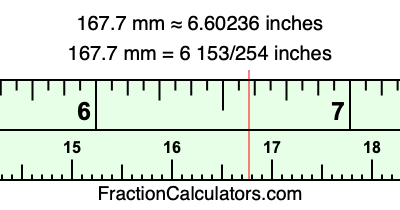 167.7 mm in inches