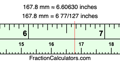 167.8 mm in inches