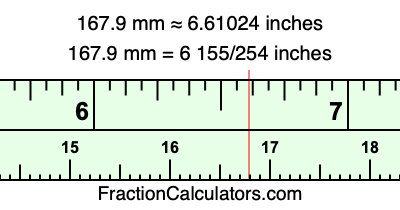 167.9 mm in inches