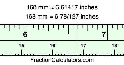 168 mm in inches