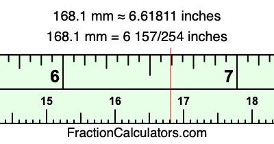 168.1 mm in inches