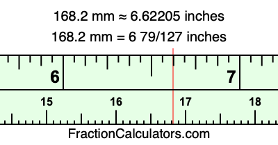 168.2 mm in inches