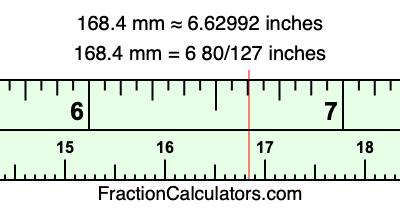 168.4 mm in inches