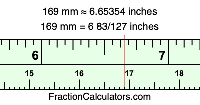 169 mm in inches