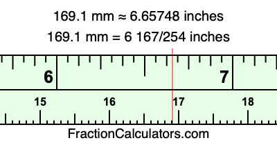 169.1 mm in inches