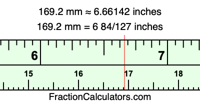 169.2 mm in inches