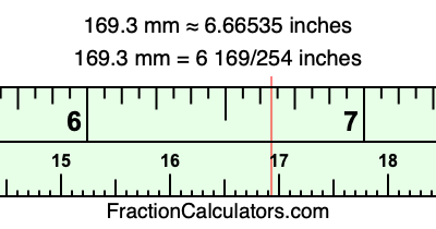 169.3 mm in inches