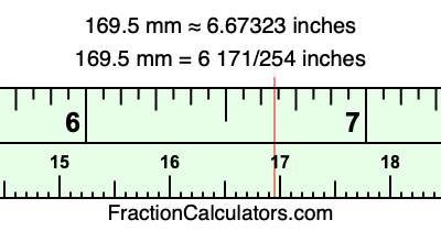 169.5 mm in inches