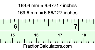 169.6 mm in inches