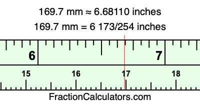 169.7 mm in inches