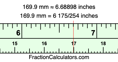 169.9 mm in inches