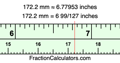 172.2 mm in inches