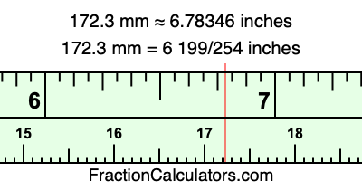 172.3 mm in inches