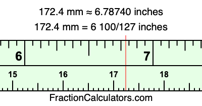172.4 mm in inches