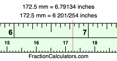 172.5 mm in inches