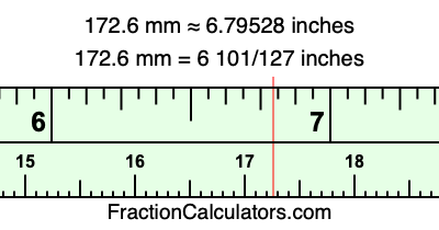 172.6 mm in inches