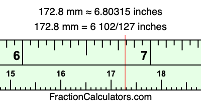 172.8 mm in inches