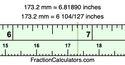 173.2 mm in inches