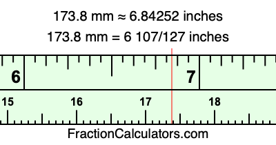 173.8 mm in inches
