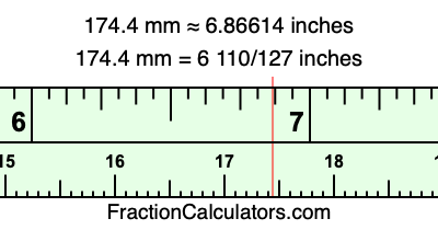 174.4 mm in inches