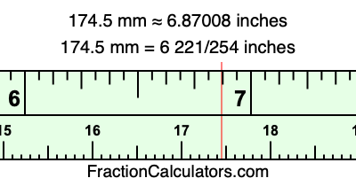 174.5 mm in inches