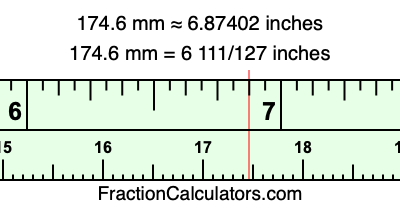 174.6 mm in inches