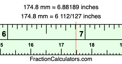 174.8 mm in inches