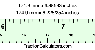 174.9 mm in inches