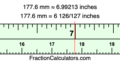 177.6 mm in inches