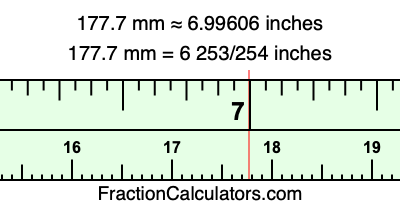 177.7 mm in inches