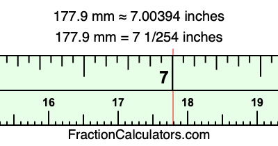 177.9 mm in inches