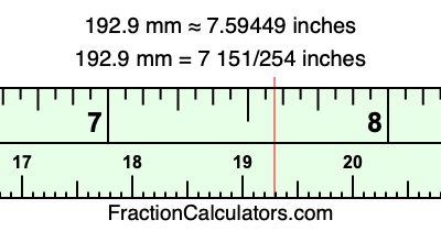 192.9 mm in inches