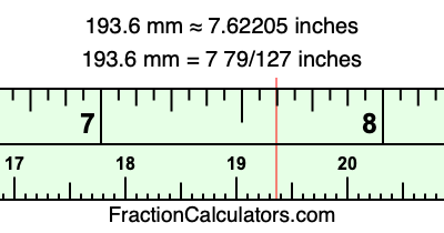 193.6 mm in inches