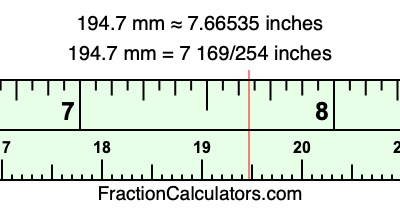 194.7 mm in inches