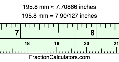 195.8 mm in inches