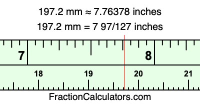 197.2 mm in inches