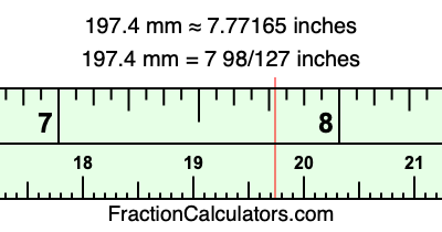 197.4 mm in inches