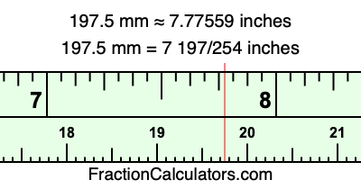 197.5 mm in inches