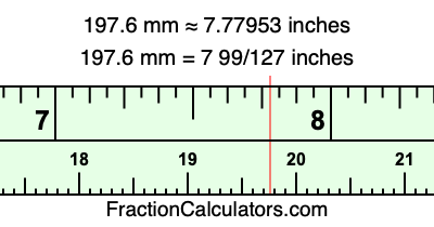 197.6 mm in inches