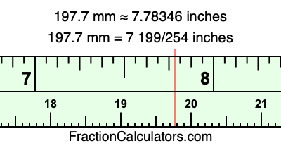 197.7 mm in inches