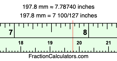 197.8 mm in inches