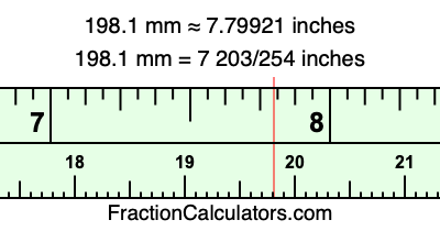 198.1 mm in inches