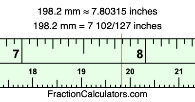 198.2 mm in inches