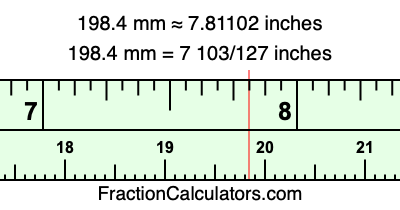 198.4 mm in inches